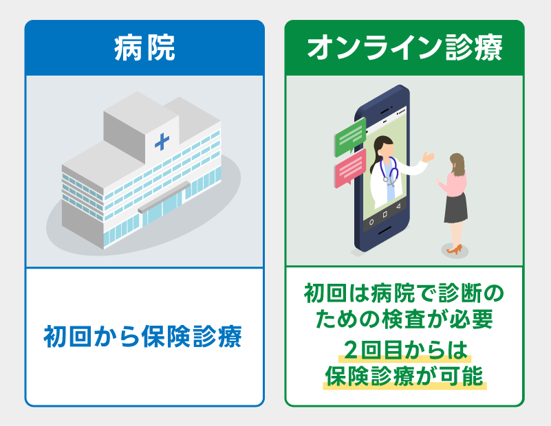 低用量ピルはオンライン診療でも保険適用できる