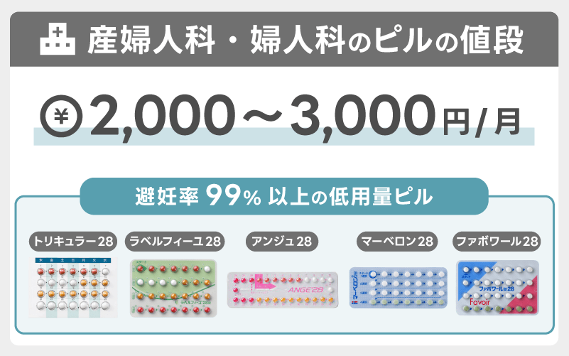 避妊目的で飲む低用量ピルの値段（産婦人科や婦人科）
