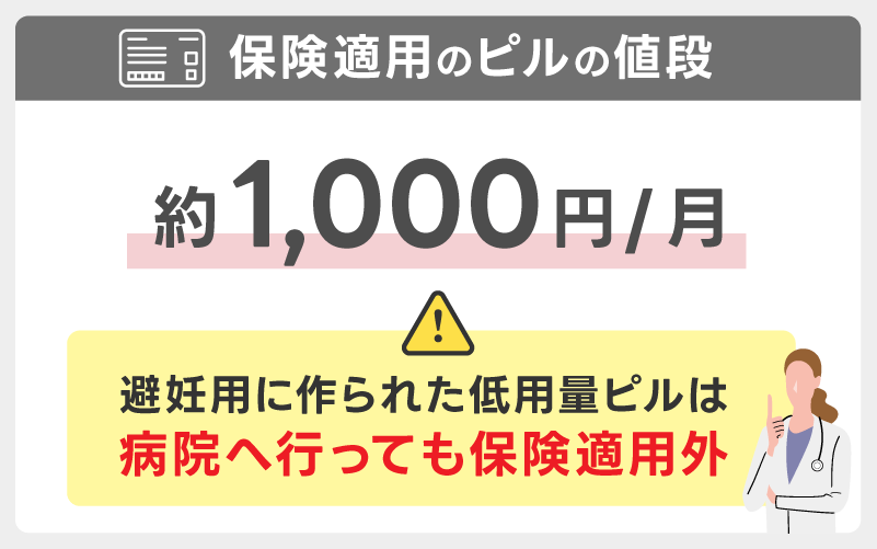 保険適用ピルの値段