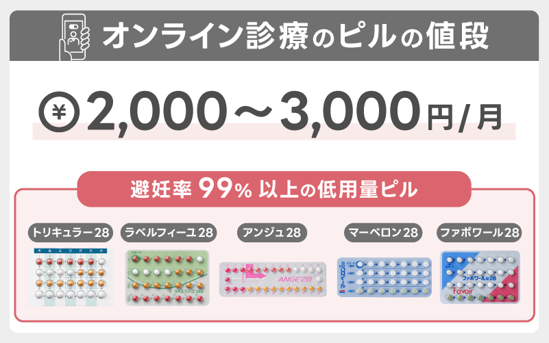 避妊目的で飲む低用量ピルの値段（オンライン処方）