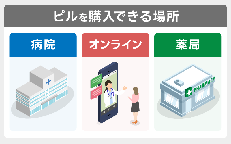 ピルはどこで買う?