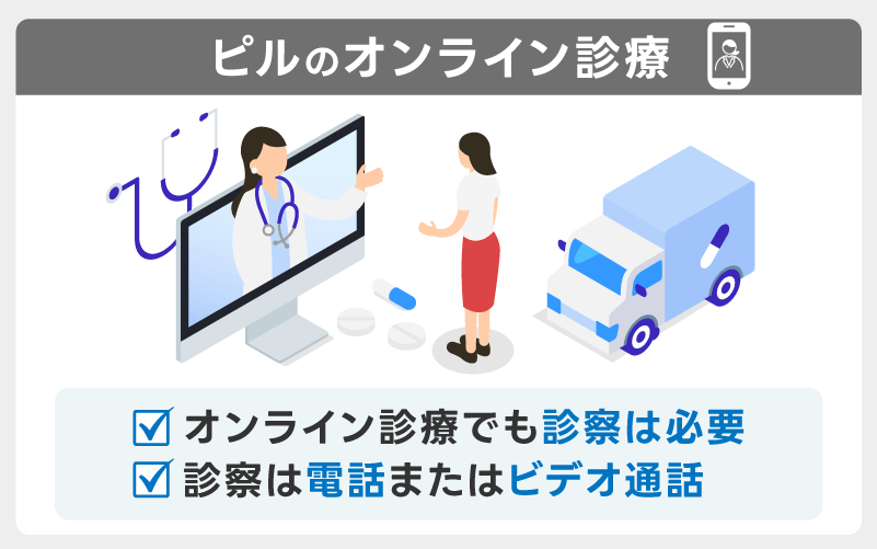 ピルのオンライン診療