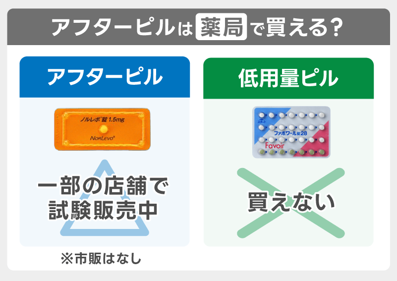 薬局でピルを買える?