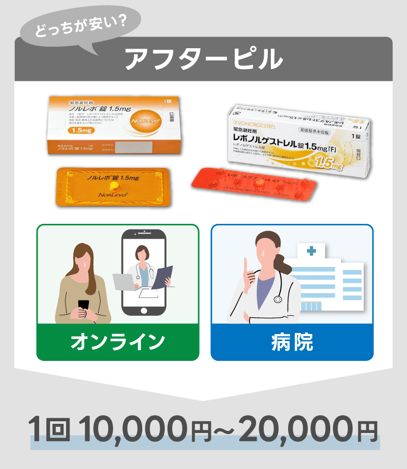 【アフターピル】オンラインと病院どっちが安い？値段一覧表