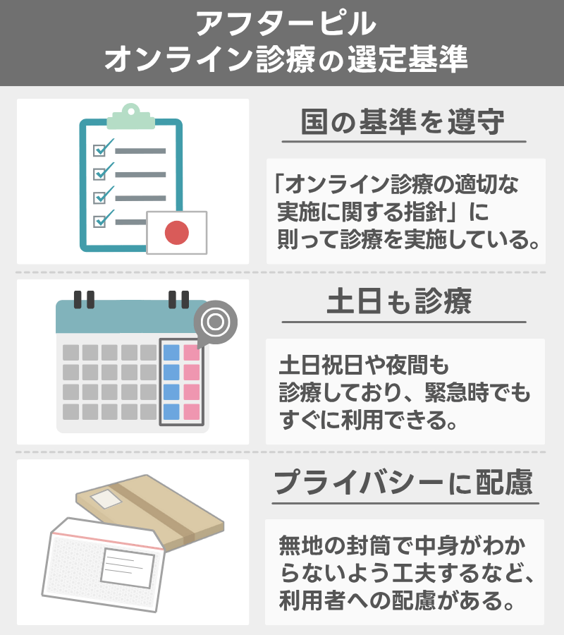 アフターピルオンライン診療の選定基準