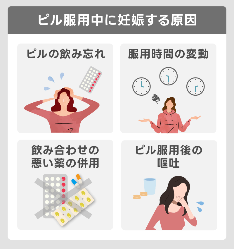ピル服用中に妊娠する原因