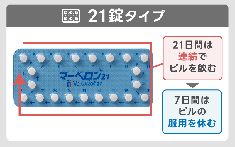 21錠シートのピルの飲み方