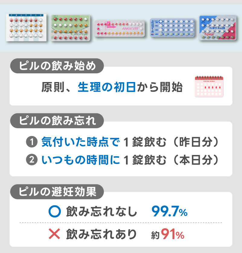 ピルの飲み方と飲み忘れ時の対処法