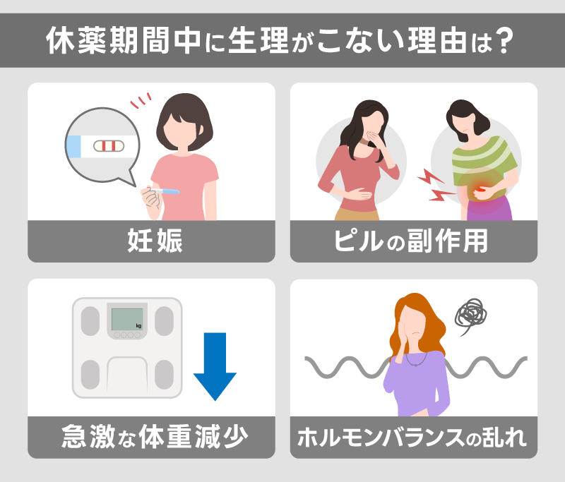 休薬期間に生理がこない理由は？