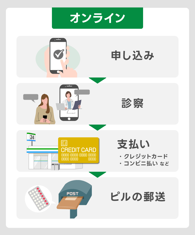 オンライン診療