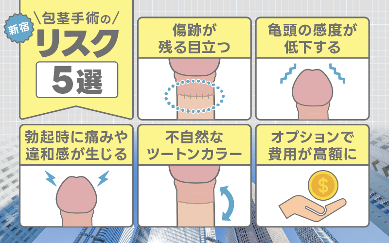 新宿 包茎手術 リスク