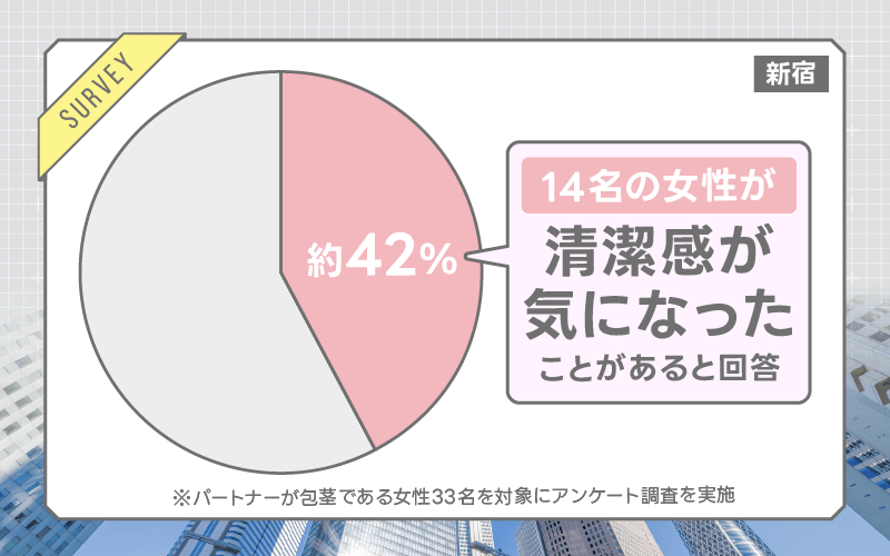 新宿 包茎 清潔感