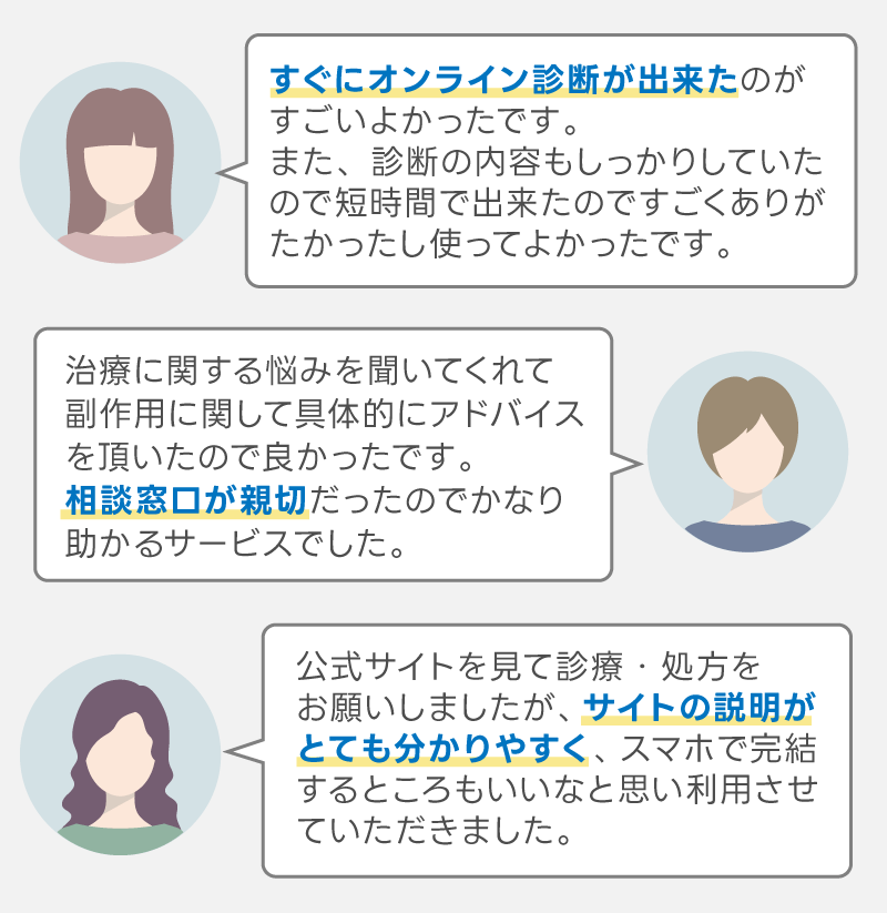 ピルユーの口コミ