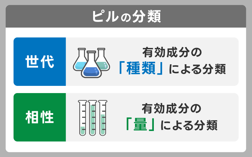 ピルの世代と相性