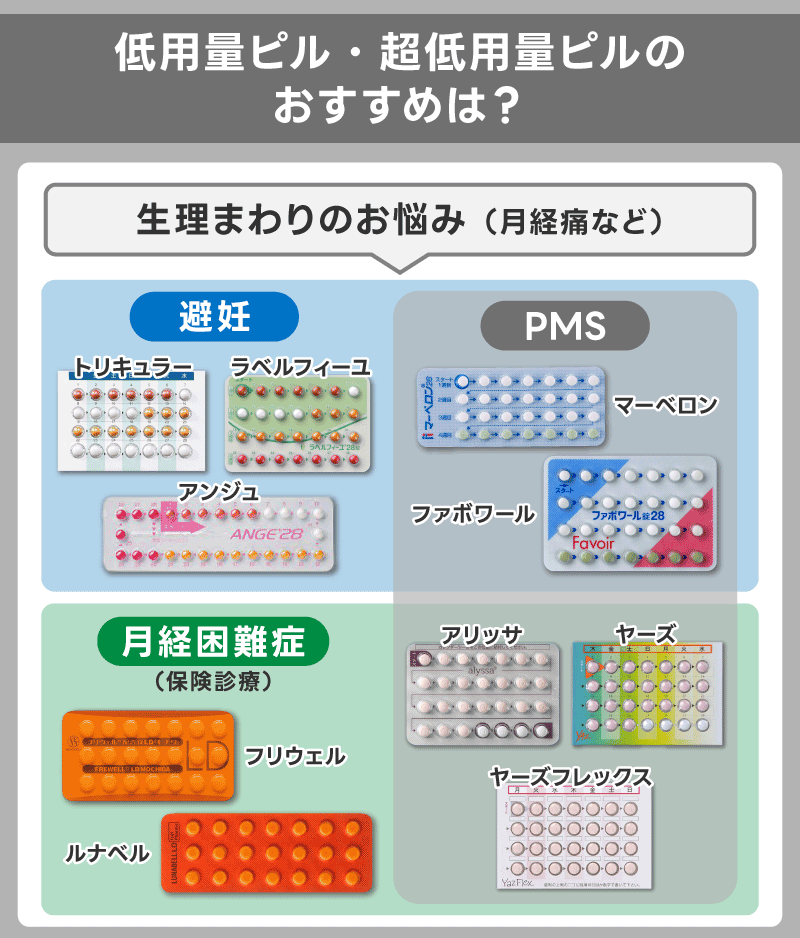 ピルの種類でおすすめは？